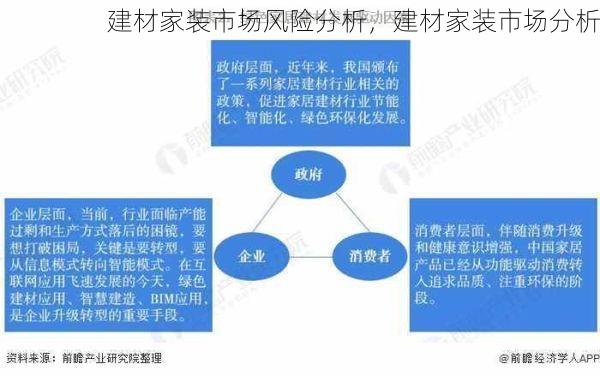建材家装市场风险分析，建材家装市场分析