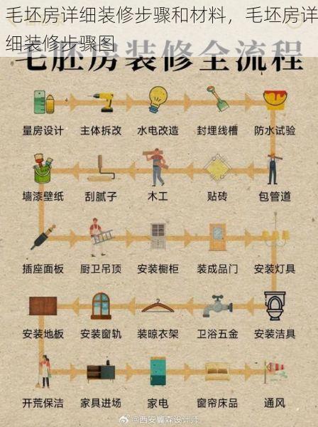 毛坯房详细装修步骤和材料，毛坯房详细装修步骤图