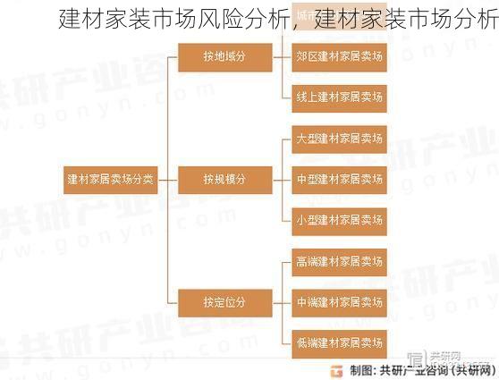 建材家装市场风险分析，建材家装市场分析