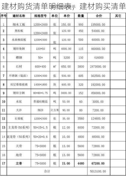 建材购货清单明细表，建材购买清单