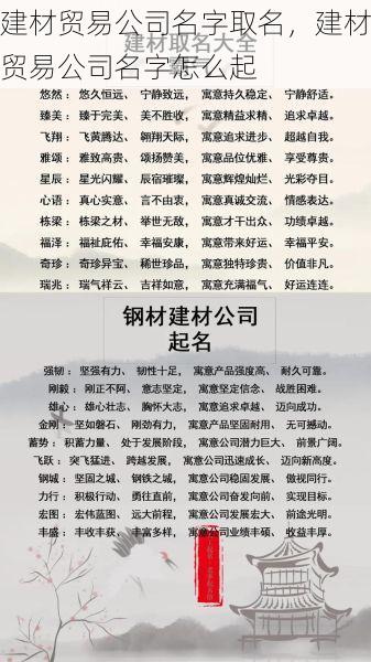 建材贸易公司名字取名，建材贸易公司名字怎么起