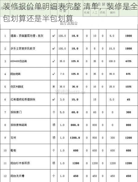 装修报价单明细表完整 清单，装修是全包划算还是半包划算