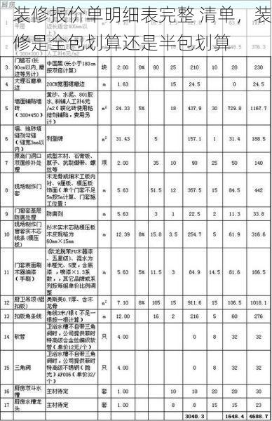 装修报价单明细表完整 清单，装修是全包划算还是半包划算