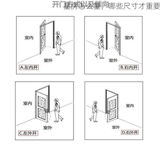 量房怎么量，哪些尺寸才重要