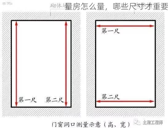 量房怎么量，哪些尺寸才重要