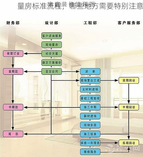 量房标准流程，哪些地方需要特别注意