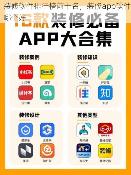 装修软件排行榜前十名，装修app软件哪个好