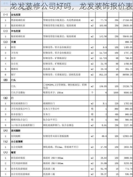 龙发装修公司好吗，龙发装饰报价表