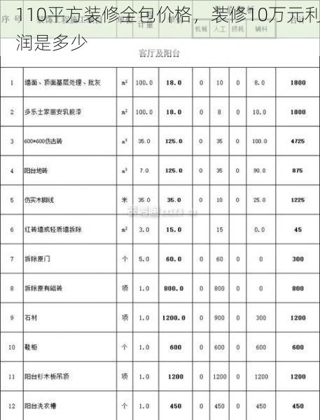 110平方装修全包价格，装修10万元利润是多少