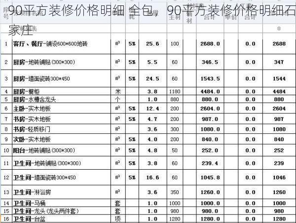 90平方装修价格明细 全包，90平方装修价格明细石家庄