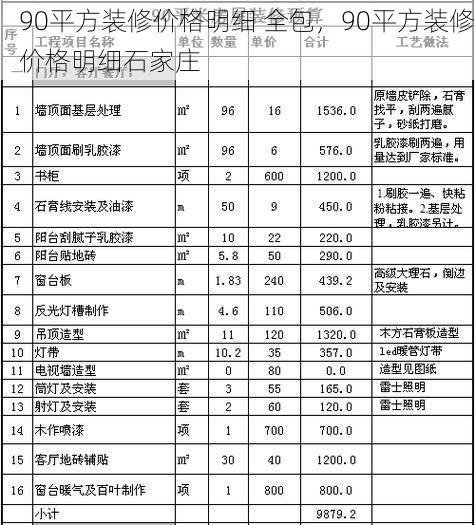 90平方装修价格明细 全包，90平方装修价格明细石家庄