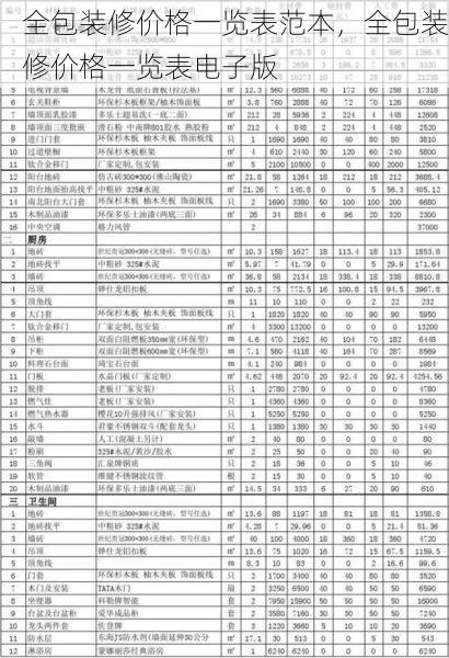 全包装修价格一览表范本，全包装修价格一览表电子版