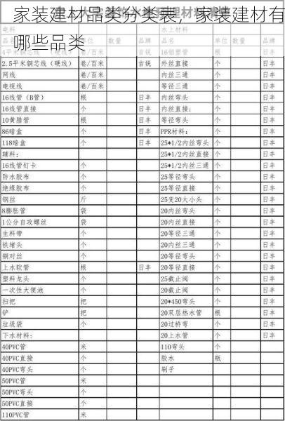 家装建材品类分类表，家装建材有哪些品类