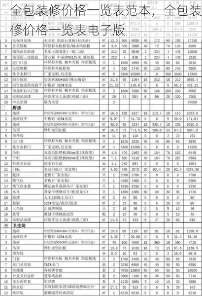 全包装修价格一览表范本，全包装修价格一览表电子版