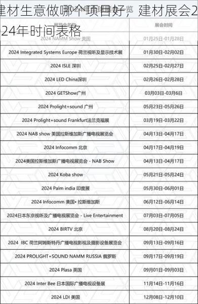 建材生意做哪个项目好，建材展会2024年时间表格