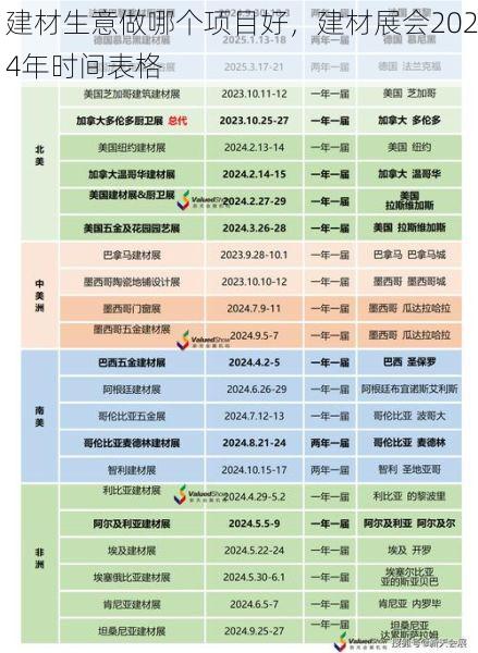 建材生意做哪个项目好，建材展会2024年时间表格
