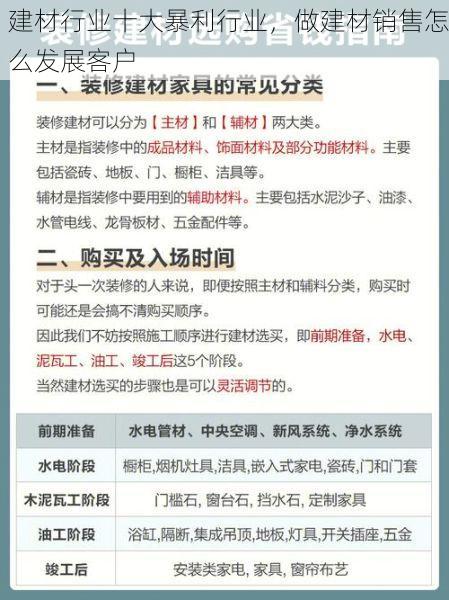 建材行业十大暴利行业，做建材销售怎么发展客户