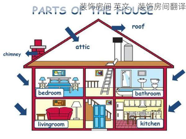 装饰房间 英文，装饰房间翻译