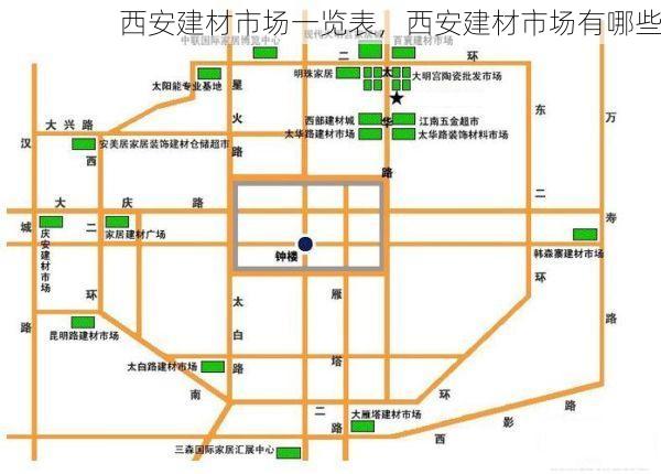 西安建材市场一览表，西安建材市场有哪些