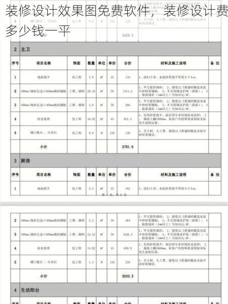 装修设计效果图免费软件，装修设计费多少钱一平