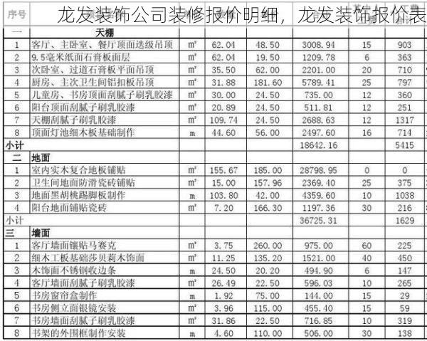 龙发装饰公司装修报价明细，龙发装饰报价表