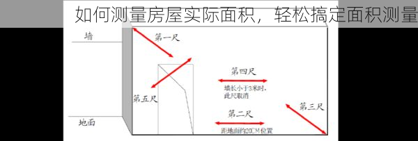 如何测量房屋实际面积，轻松搞定面积测量