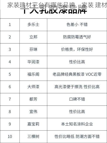 家装建材平台有哪些品牌，家装 建材