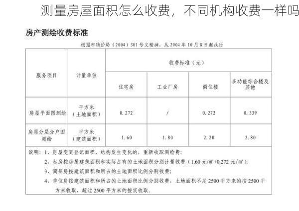 测量房屋面积怎么收费，不同机构收费一样吗