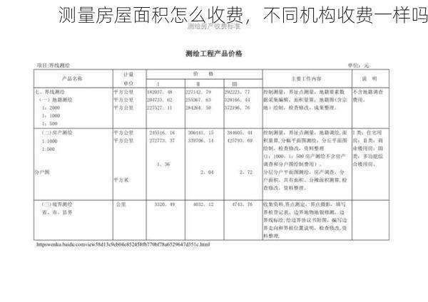 测量房屋面积怎么收费，不同机构收费一样吗