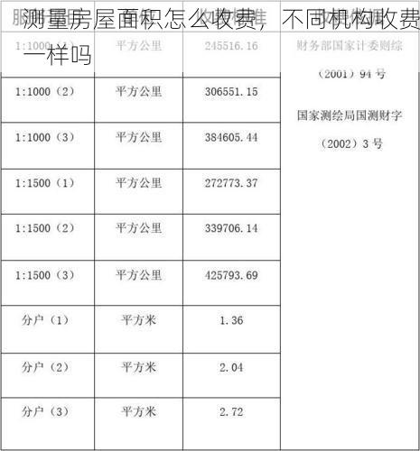 测量房屋面积怎么收费，不同机构收费一样吗