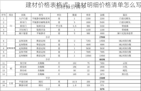 建材价格表格式，建材明细价格清单怎么写