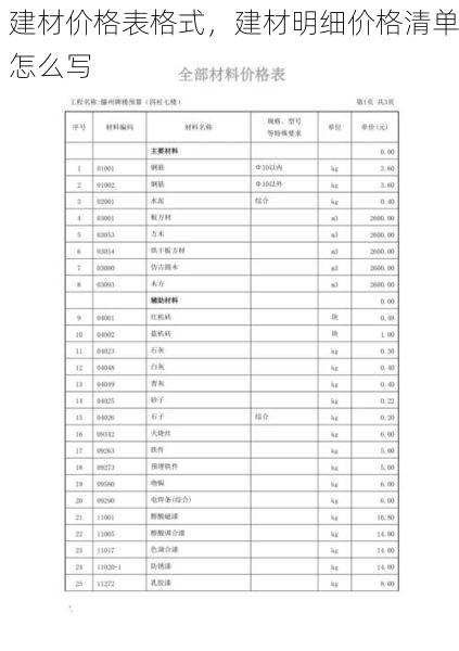 建材价格表格式，建材明细价格清单怎么写