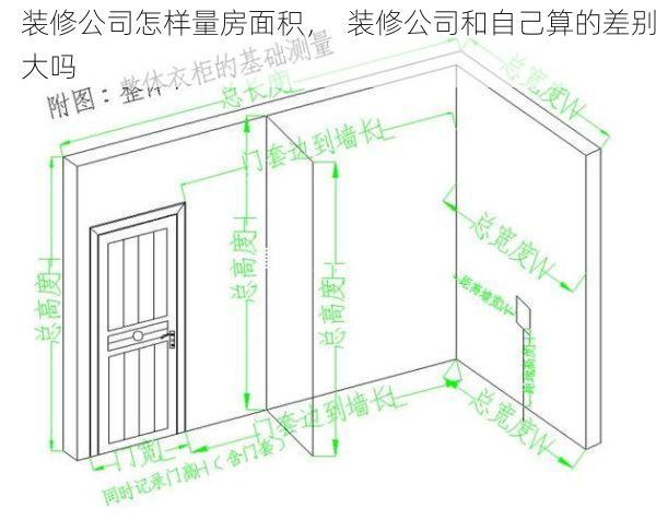 装修公司怎样量房面积，  装修公司和自己算的差别大吗