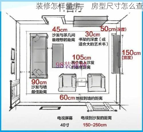装修怎样量房，  房型尺寸怎么查