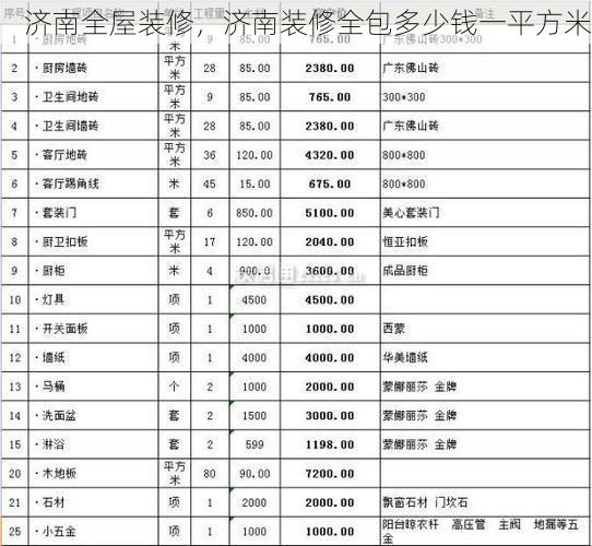 济南全屋装修，济南装修全包多少钱一平方米