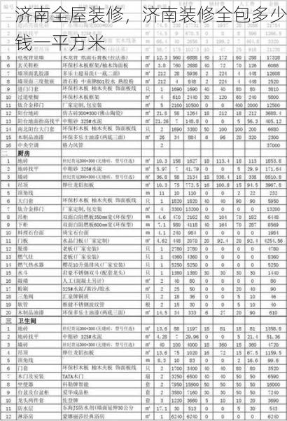 济南全屋装修，济南装修全包多少钱一平方米