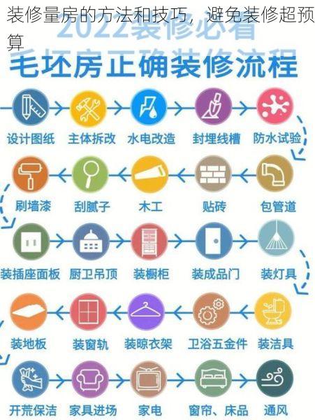 装修量房的方法和技巧，避免装修超预算