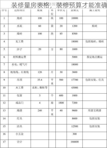 装修量房表格，装修预算才能准确