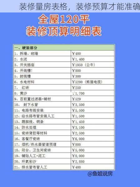 装修量房表格，装修预算才能准确