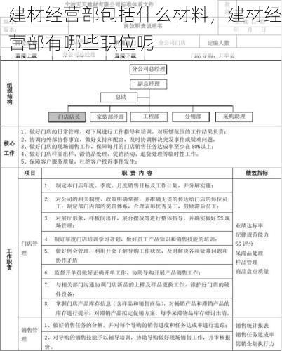 建材经营部包括什么材料，建材经营部有哪些职位呢