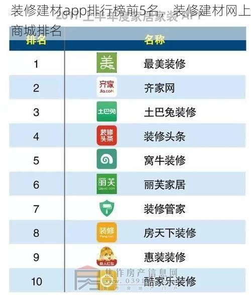 装修建材app排行榜前5名，装修建材网上商城排名