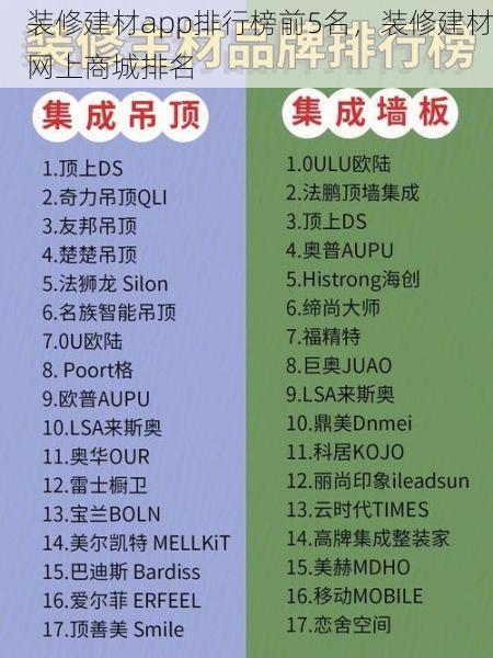 装修建材app排行榜前5名，装修建材网上商城排名
