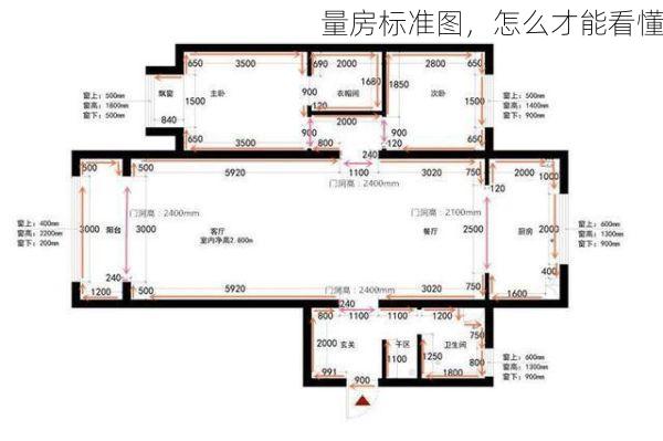 量房标准图，怎么才能看懂