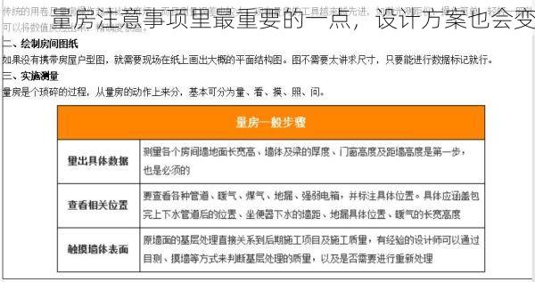 量房注意事项里最重要的一点，设计方案也会变