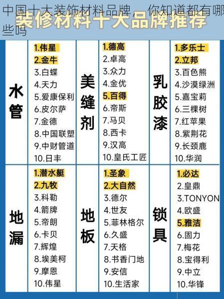 中国十大装饰材料品牌， 你知道都有哪些吗