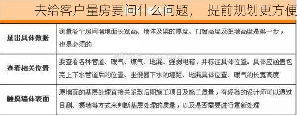 去给客户量房要问什么问题，  提前规划更方便