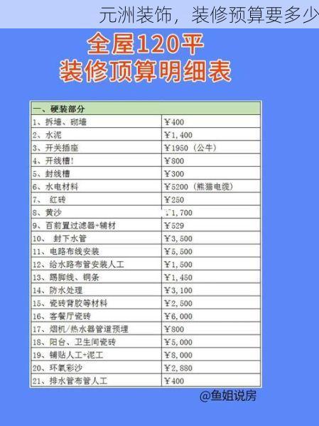 元洲装饰，装修预算要多少