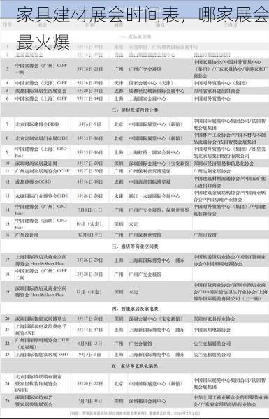 家具建材展会时间表，哪家展会最火爆