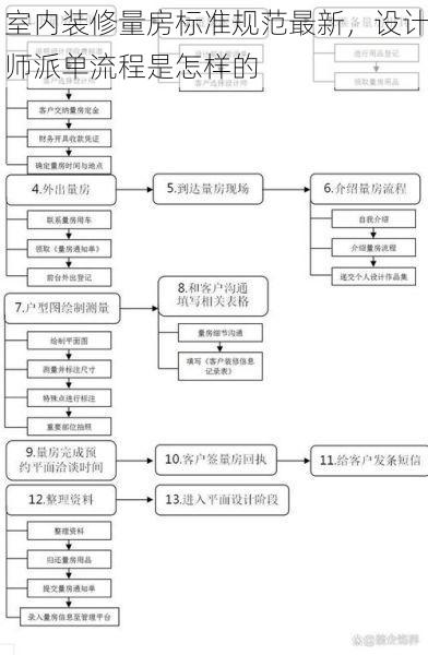 室内装修量房标准规范最新，设计师派单流程是怎样的