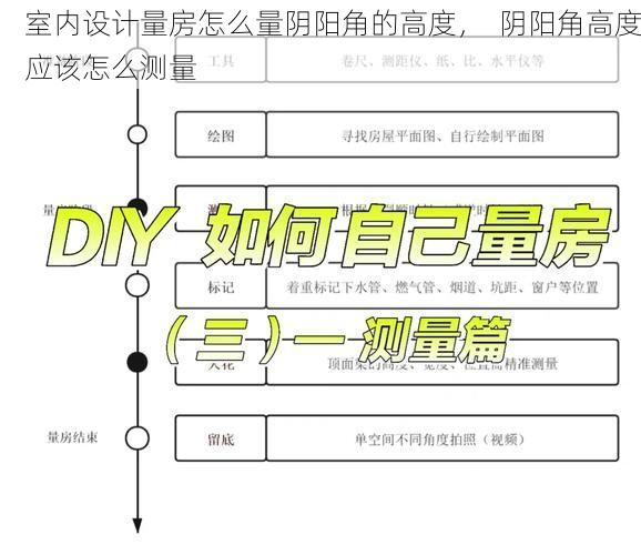 室内设计量房怎么量阴阳角的高度，  阴阳角高度应该怎么测量